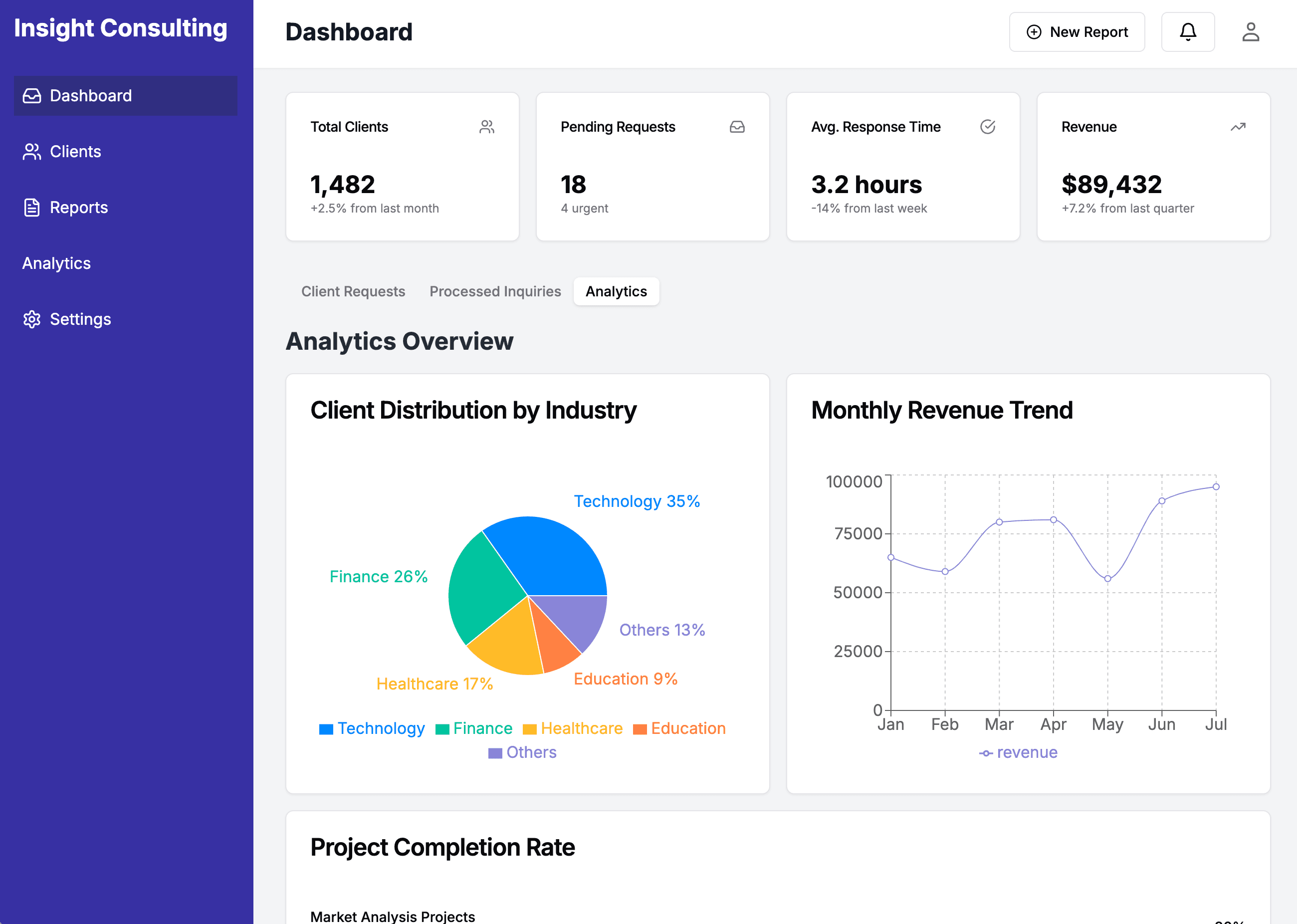 Insight Analytics showcase